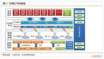中国工业互联网 4800亿规模仅是序章，数据服务开启产业新纪元